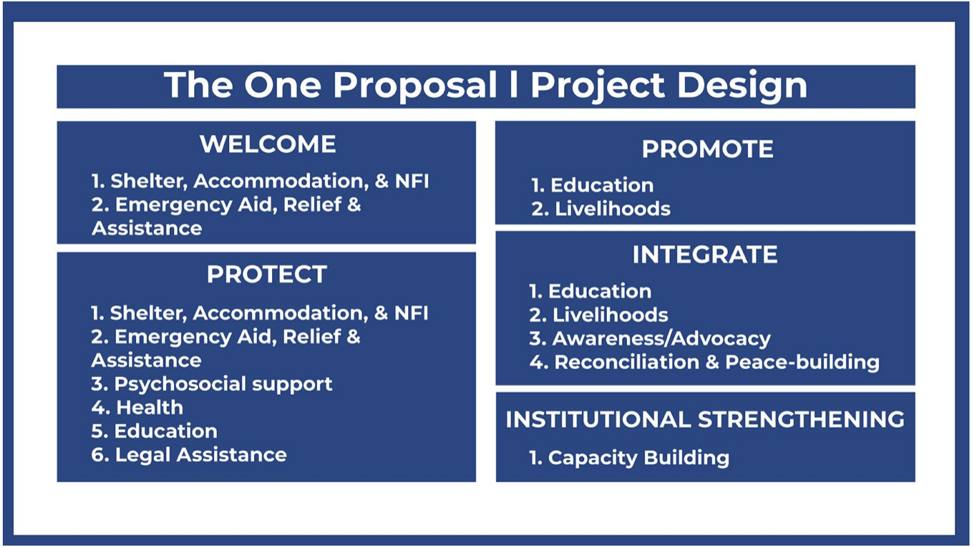 JRS Europe: One Proposal 2022 Annual Report - JRS USA